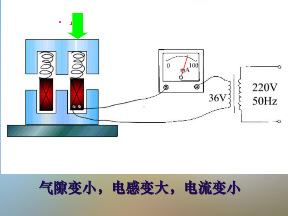 传感器与检测技术-电感式传感器课件.pptx_第2页