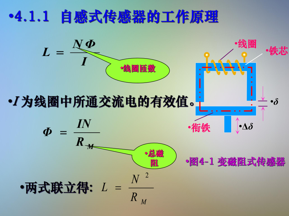 传感器与检测技术-电感式传感器课件.pptx_第3页