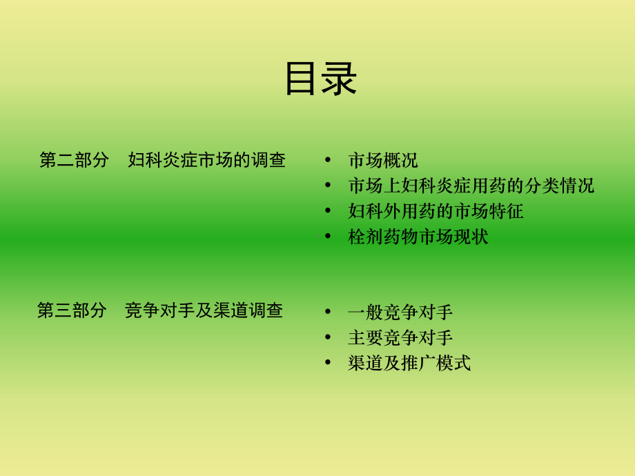 妇科药市场调查报告-课件.ppt_第3页