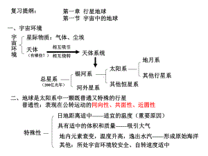 必修1行星地球课件.ppt