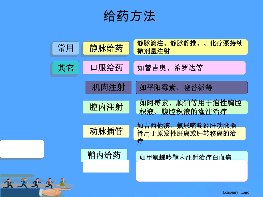 化疗药物的安全输注讲课资料课件.ppt_第3页