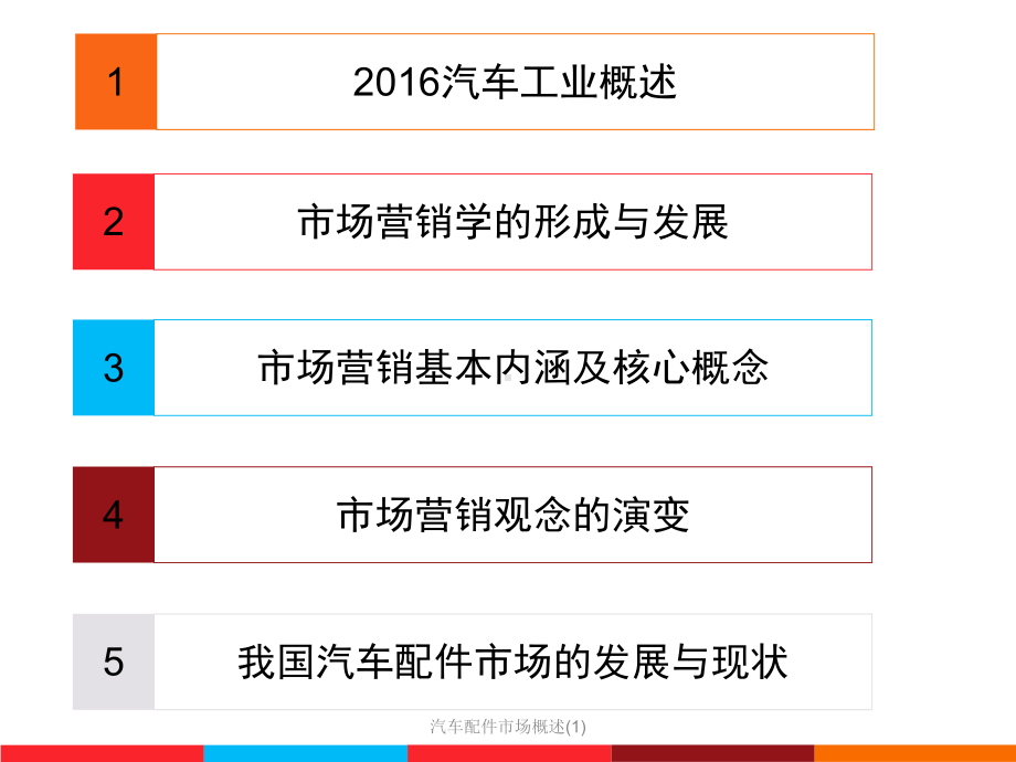 汽车配件市场概述课件1.ppt_第3页