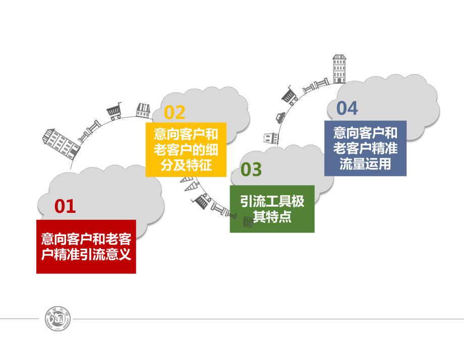 电商意向和老客户精准引流课件.ppt_第3页