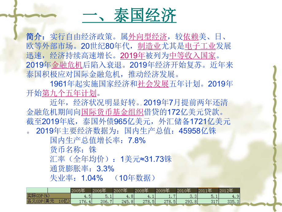 泰国汽车市场调查课件.ppt_第3页