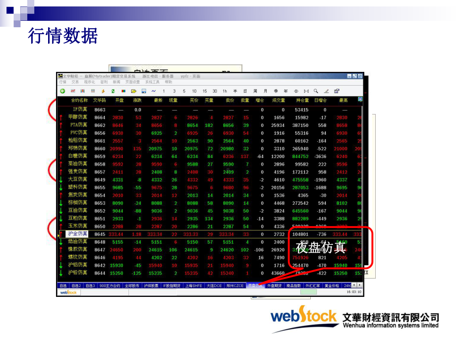 文华财经赢顺培训课件.ppt_第2页