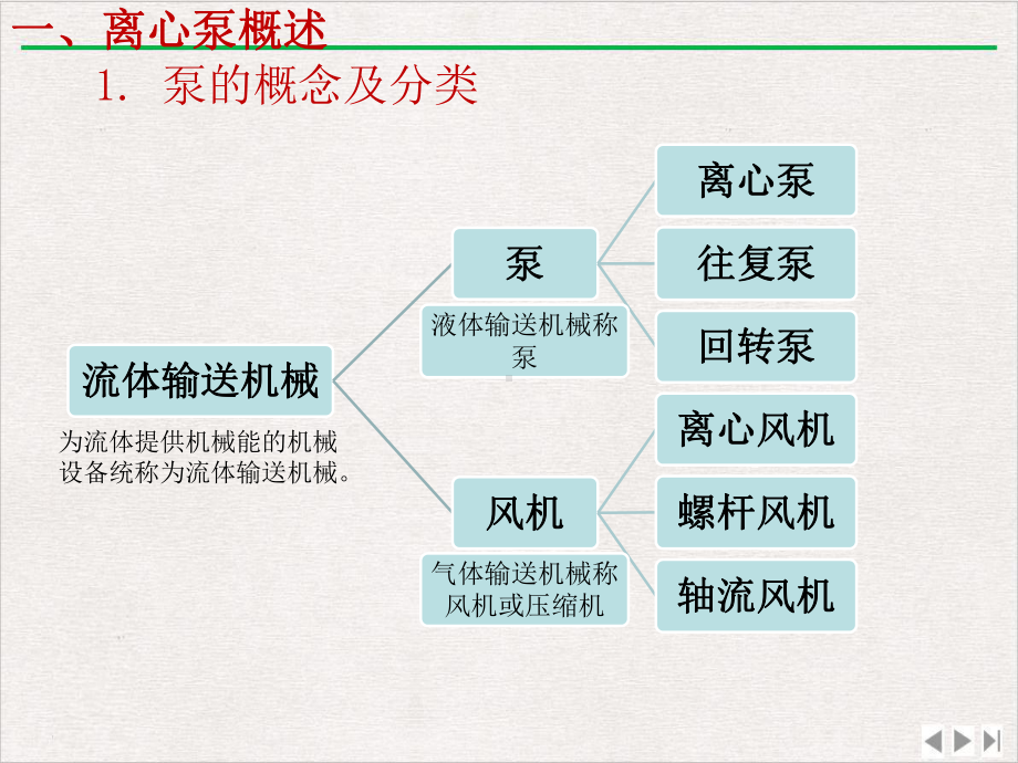 离心泵结构原理及常见故障精选课件.pptx_第3页