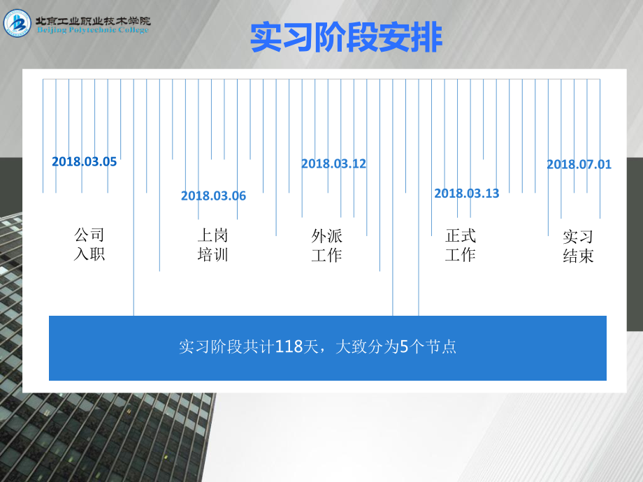 毕业实习答辩课件.ppt_第3页