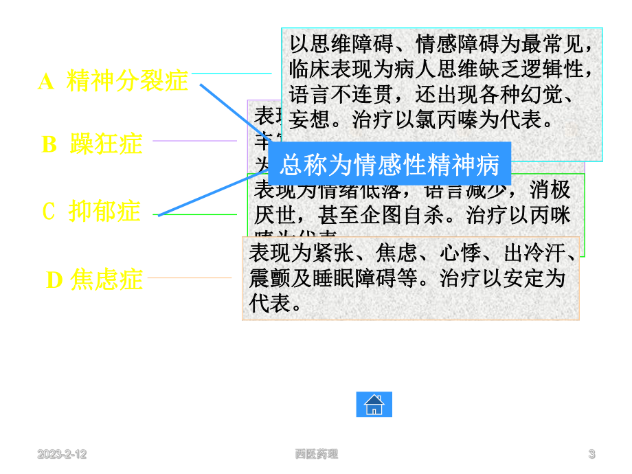 抗精神失常药-课件.ppt_第3页