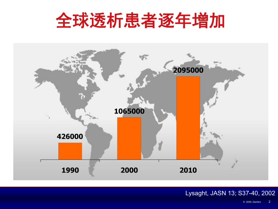 提高血液透析治疗质量的新策略课件.ppt_第2页