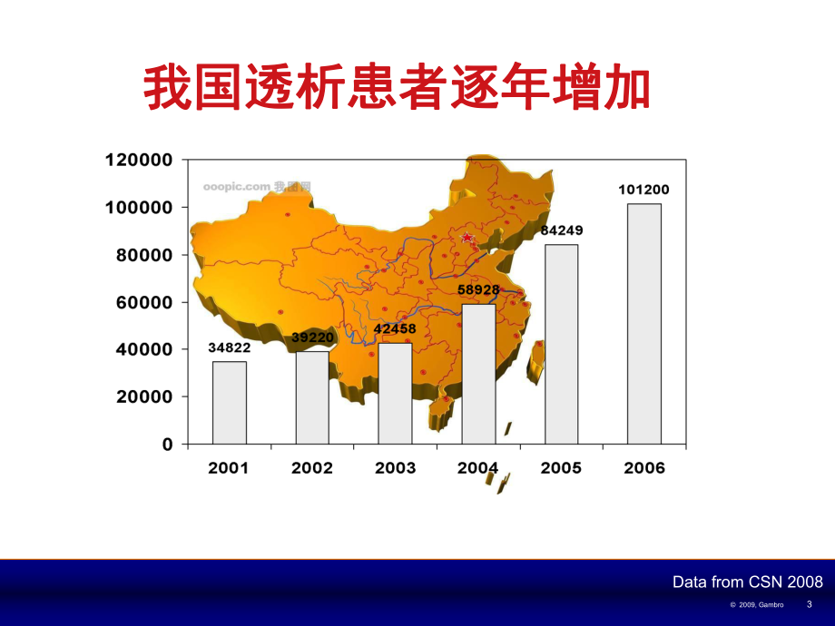 提高血液透析治疗质量的新策略课件.ppt_第3页