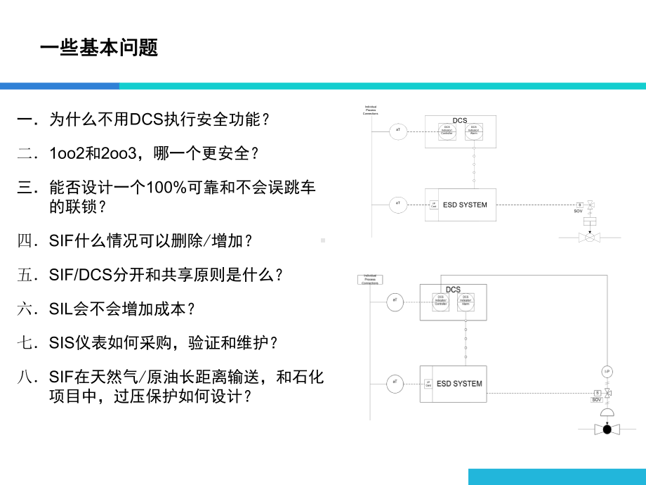 安全仪表系统SIS培训课件.ppt_第2页