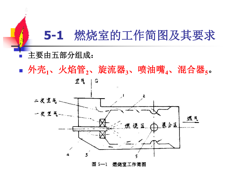 燃气轮机13-燃烧室课件.ppt_第3页