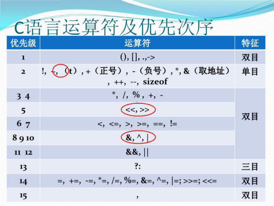 最新计算机上机第五课课件.ppt_第3页