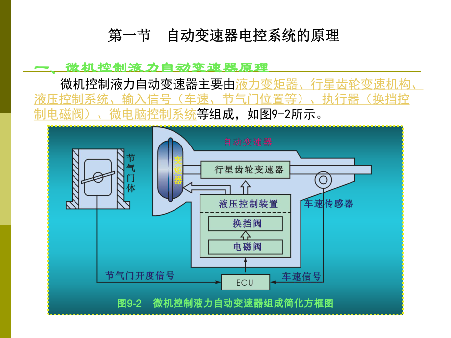 汽车电控自动变速器讲解课件.ppt_第3页