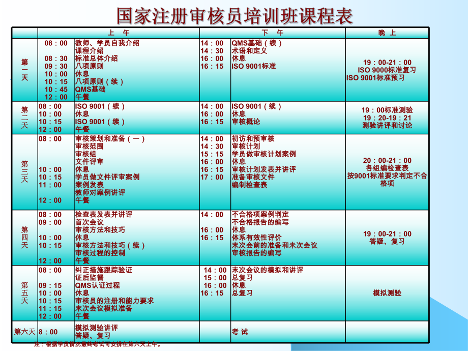 国家注册审核员培训教材课件.pptx_第2页