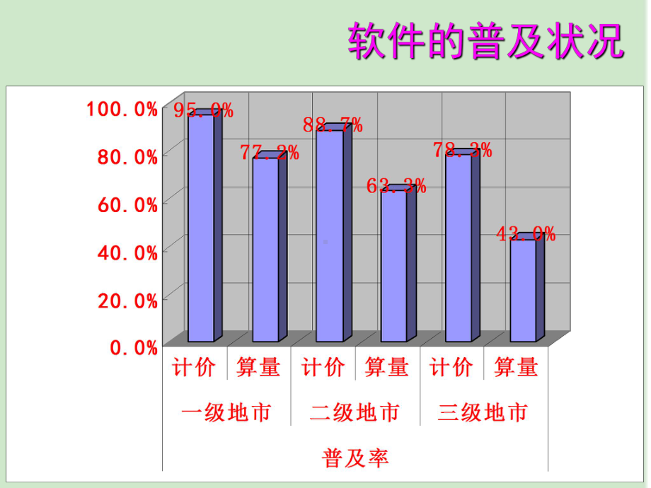 某教程全套自学课程课件.ppt_第3页