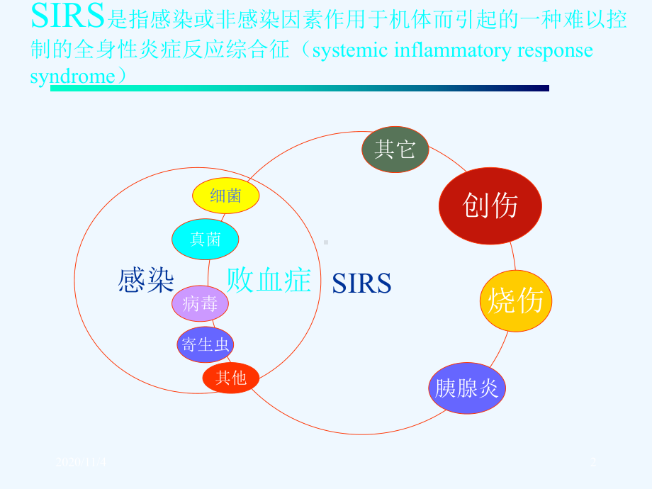 炎症介质与细胞因子课件.ppt_第2页