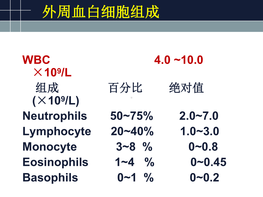 白细胞减少和粒细胞缺乏症1-课件.ppt_第3页