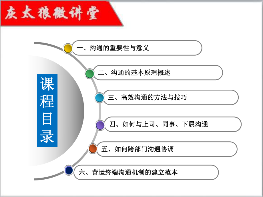 沟通艺术与关系协调课件.pptx_第2页