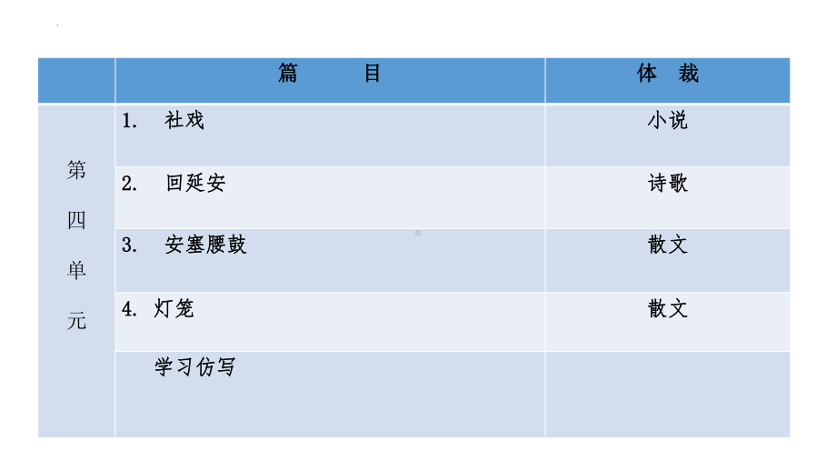 2023（部编版）语文八年级下册 第一单元知识梳理.pptx_第2页