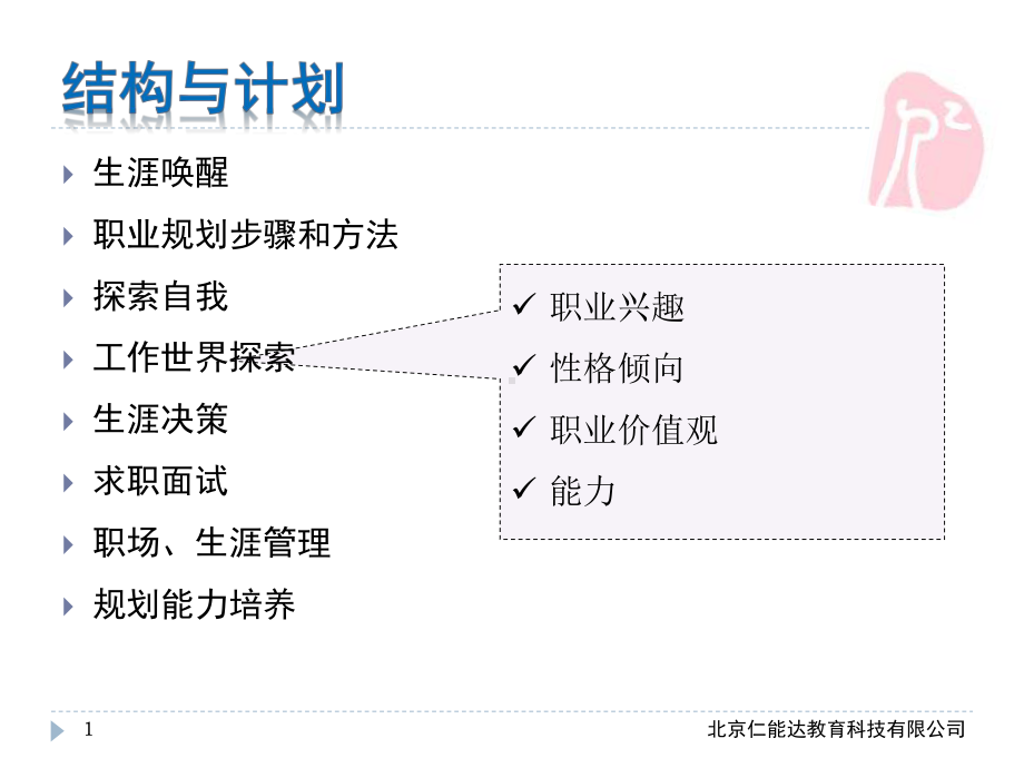 大学生职业生涯规划PPT课件.ppt_第1页