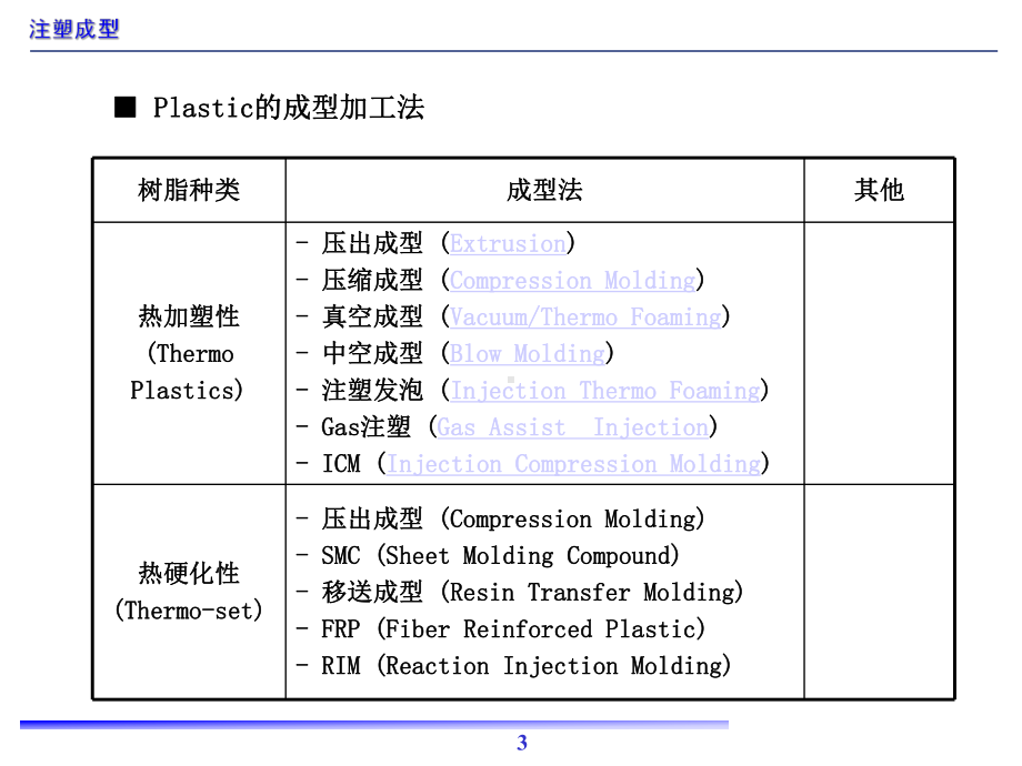 注塑成型理论与实践课件.ppt_第3页