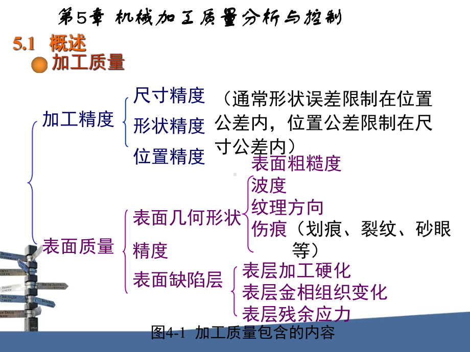 机械制造基础课件第五章：机械加工质量分析与控制.ppt_第3页