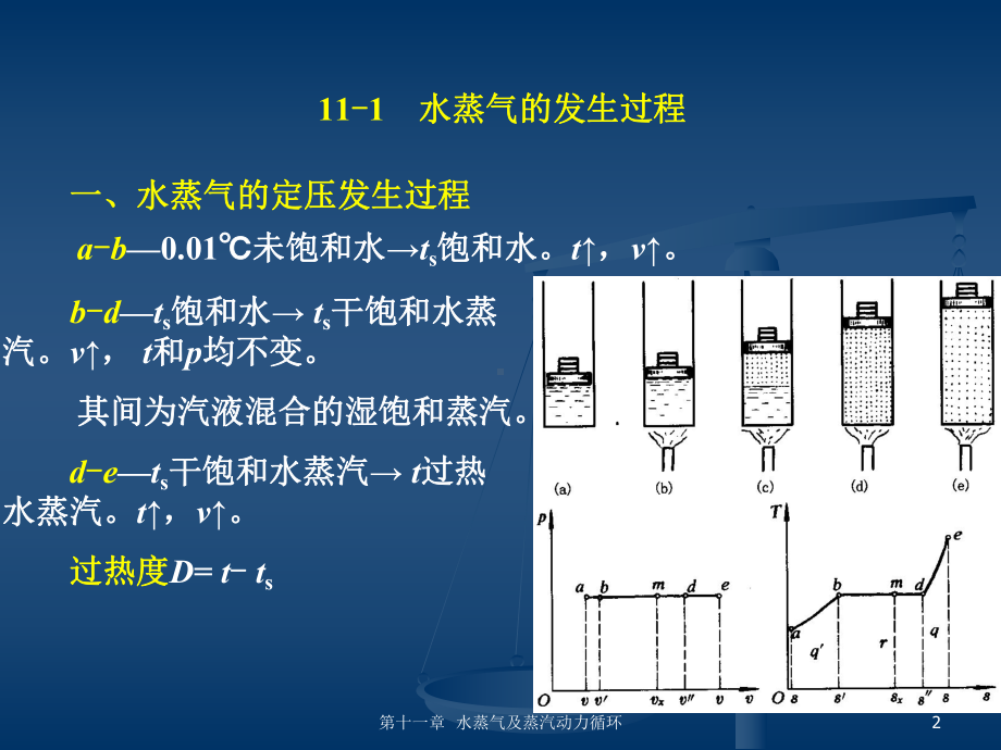 水蒸气及蒸汽动力循环课件.ppt_第2页