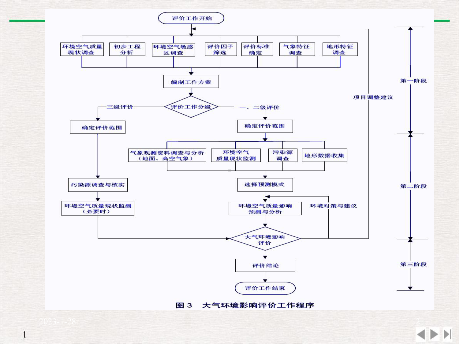 环境质量评价学优质精选课件.pptx_第2页