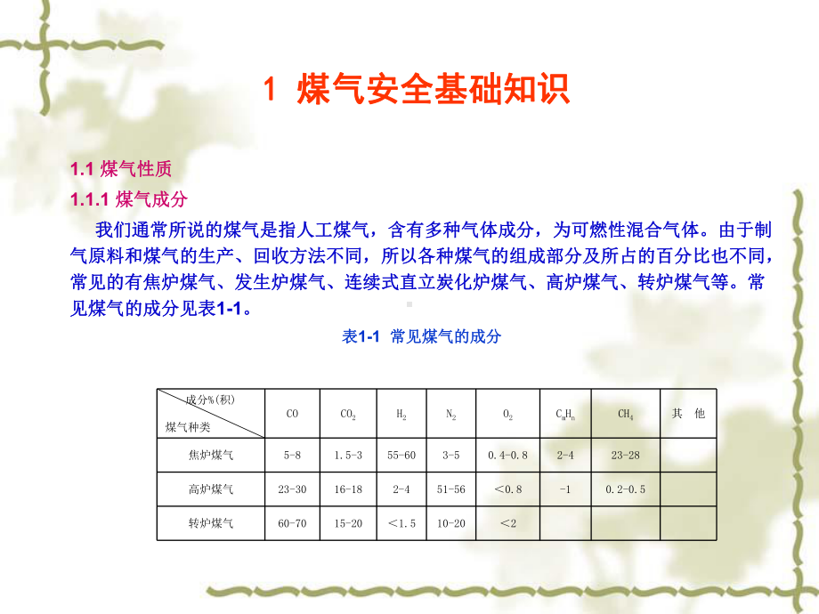 工业煤气知识安全培训课件.ppt_第1页