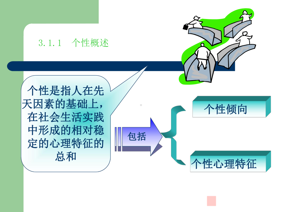 消费者的个性心理特征(-48)课件.ppt_第3页