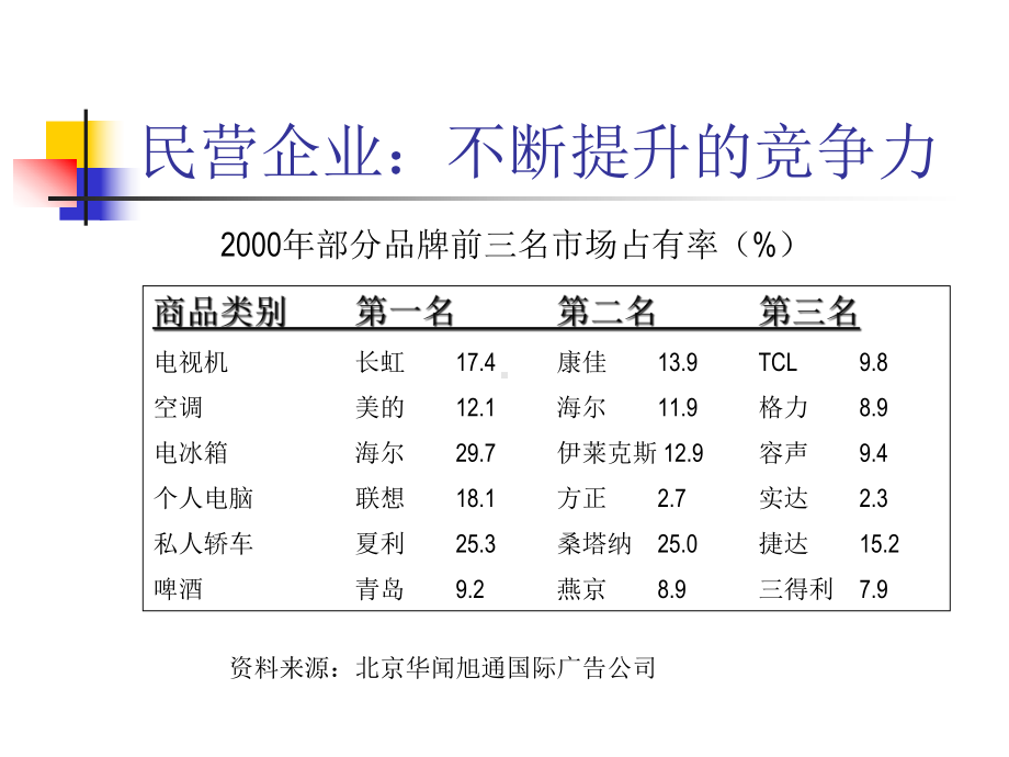 民营企业成长与管理创新课件.pptx_第3页