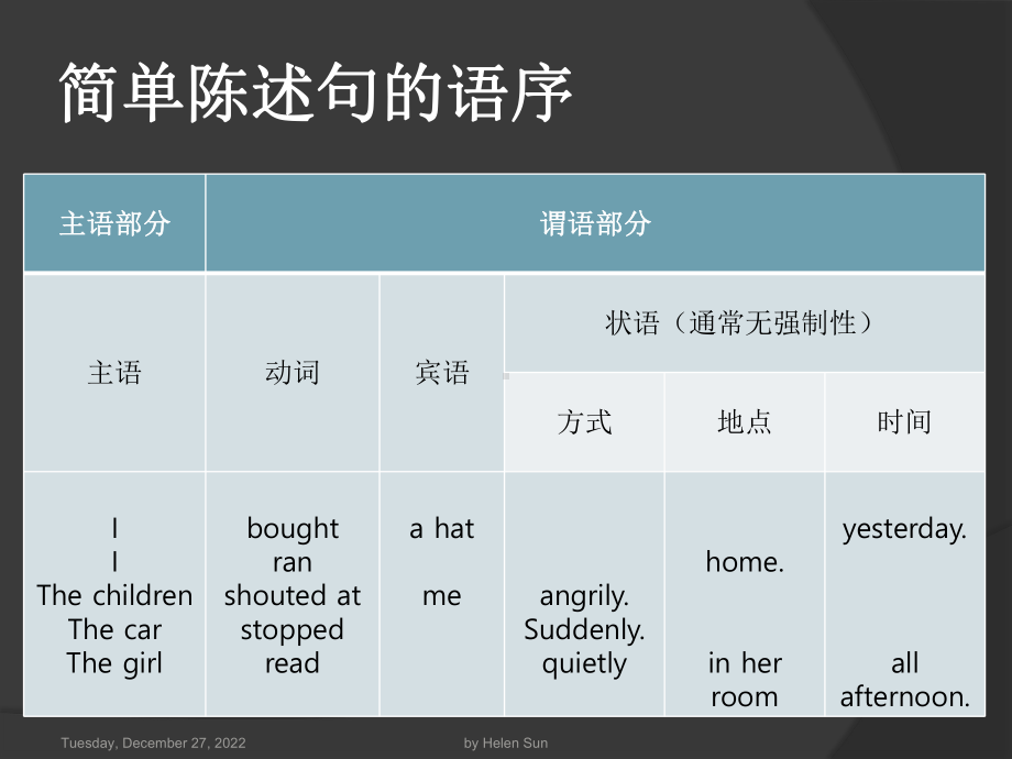 新概念英语2-NCE-unit1-6-复习课件.ppt_第3页