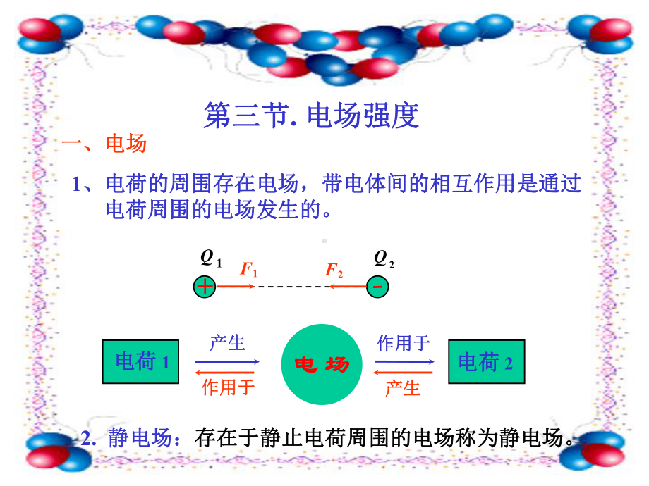 电场、电场强度及电场线课件.ppt_第3页