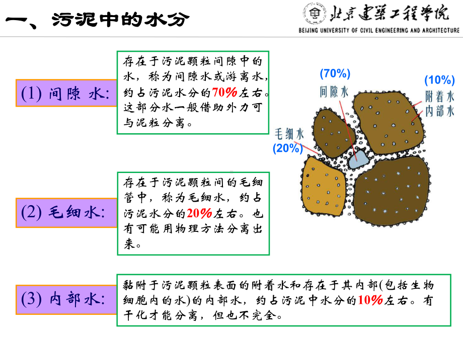 污泥的处理与处置污泥浓缩课件.ppt_第2页