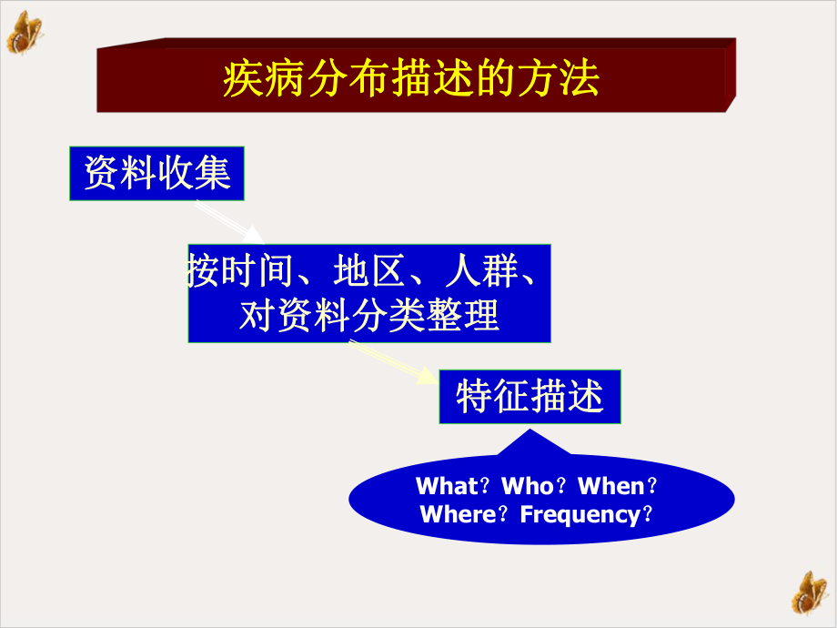 疾病的分布预防课件.pptx_第3页