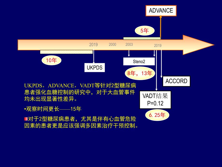 直击餐后更快更强更安全-课件.ppt_第2页