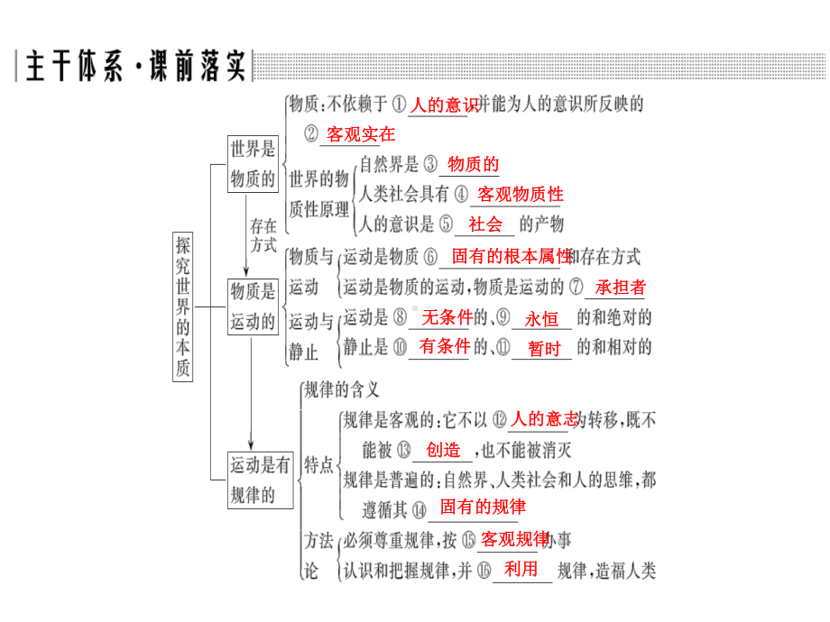 必修四-第二单元-第三课课件.pptx_第3页