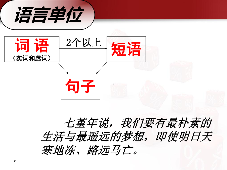 现代汉语句子成分课件.pptx_第2页