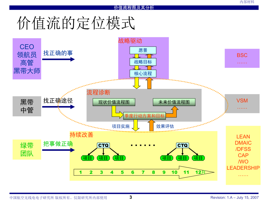 价值流程图及其分析讲解课件.ppt_第3页