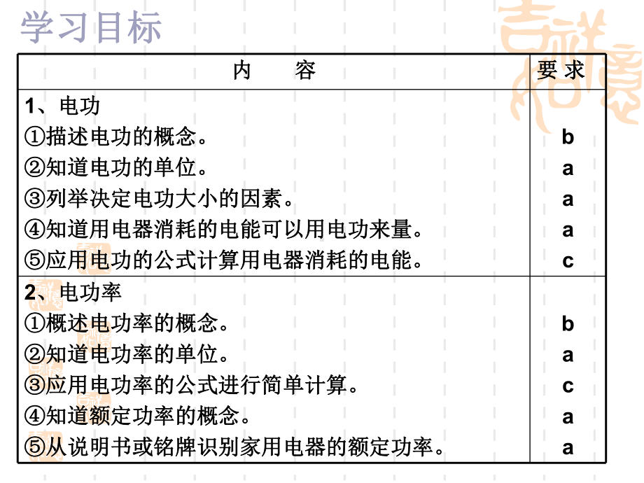 电能的利用复习课件.ppt_第2页