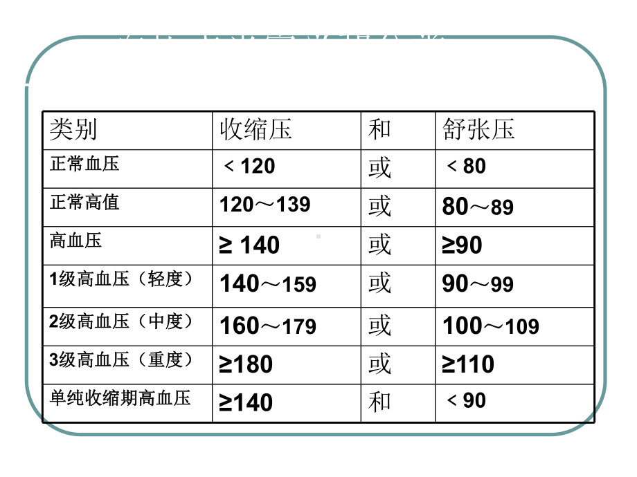 慢病健康管理服务规范和实施方案-课件.ppt_第2页