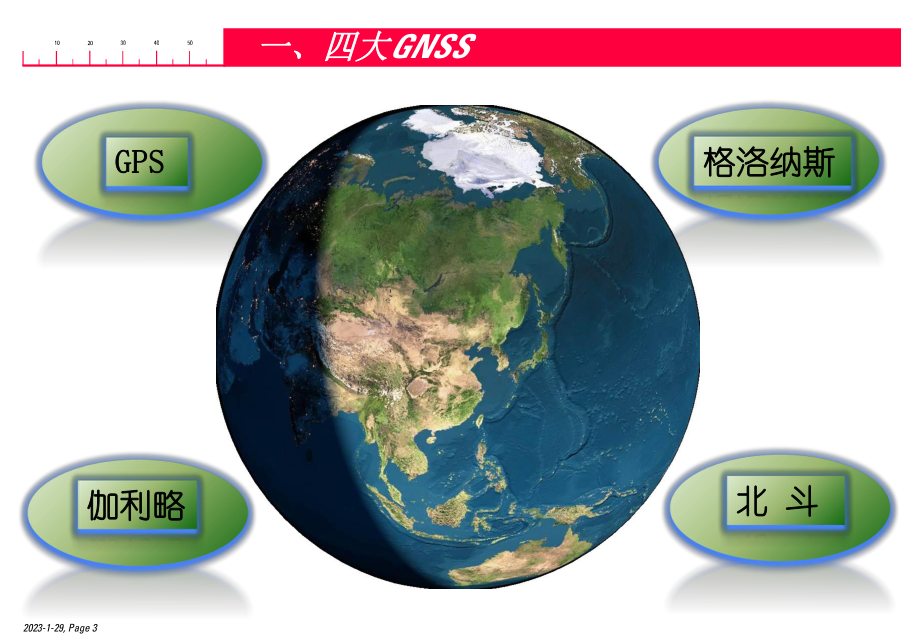 四大GNSS及GPS的基本原理与测量应用课件.ppt_第3页