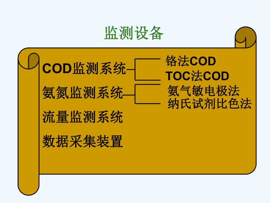 水污染源自动监测设备运行质量控制要求与运行状况分析课件.ppt_第3页