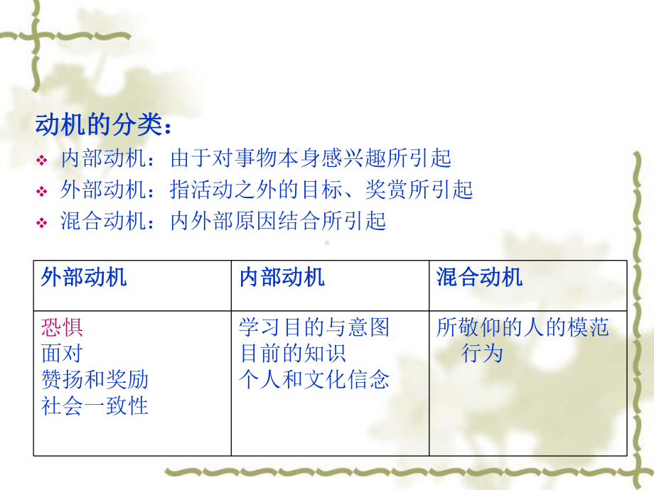 教学设计的理论基础与基本方法课件.ppt_第2页