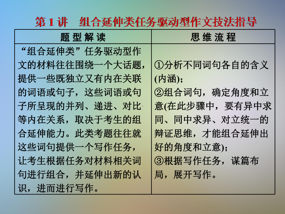 板块一第1讲组合延伸类任务驱动型作文技法指导课件.pptx_第3页