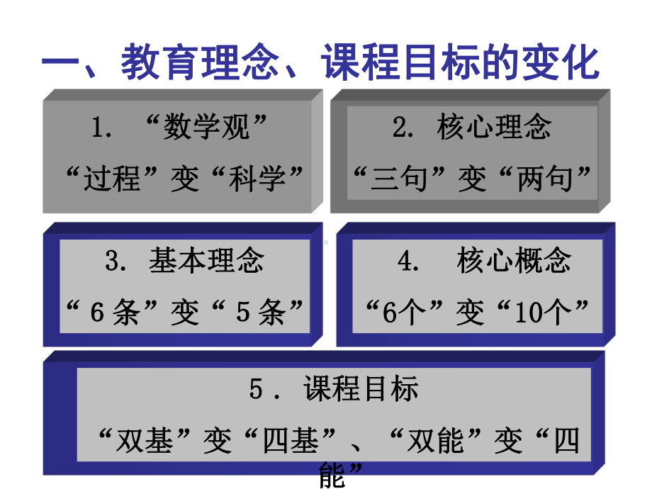 数学基本活动经验的认识与理解讲解课件.ppt_第2页