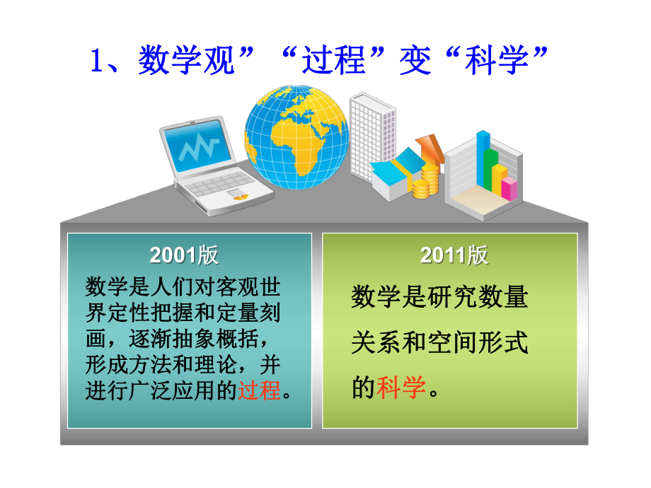 数学基本活动经验的认识与理解讲解课件.ppt_第3页