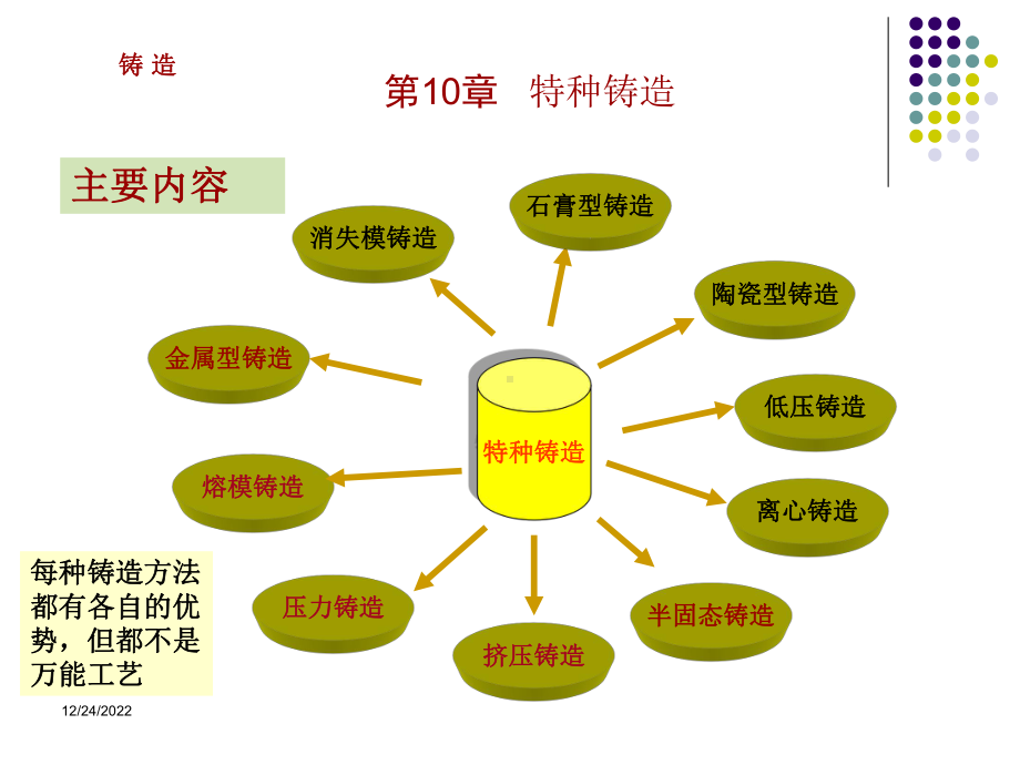 第10章特种铸造-课件.ppt_第1页