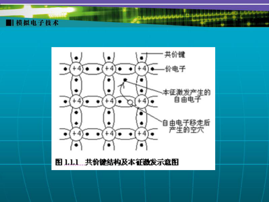 模拟电子技术第1章课件.ppt_第3页